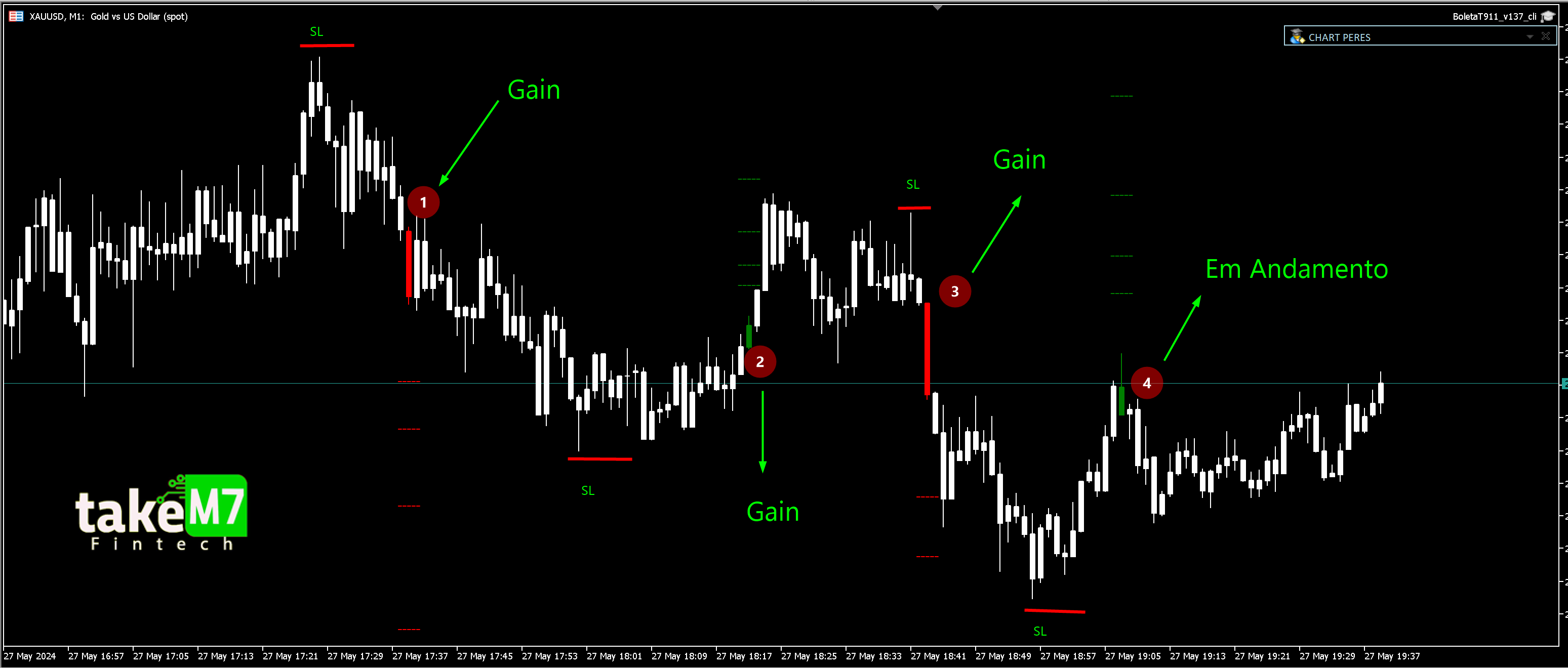 XAUUSD/GOLD